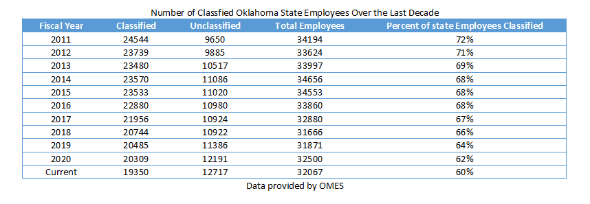 declassfying data corrected declassfying data corrected
